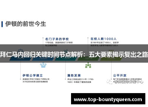 拜仁马内回归关键时间节点解析:五大要素揭示复出之路 拜仁马内回归关键时间节点解析:五大要素揭示复出之路