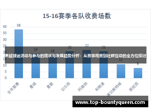英超球迷活动与参与的现状与发展趋势分析:从赛事观赛到社群互动的全方位探讨 英超球迷活动与参与的现状与发展趋势分析:从赛事观赛到社群互动的全方位探讨