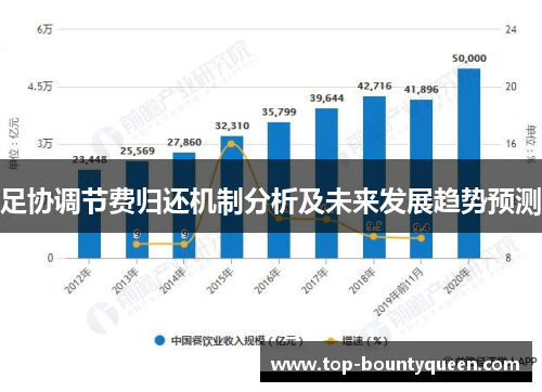 足协调节费归还机制分析及未来发展趋势预测