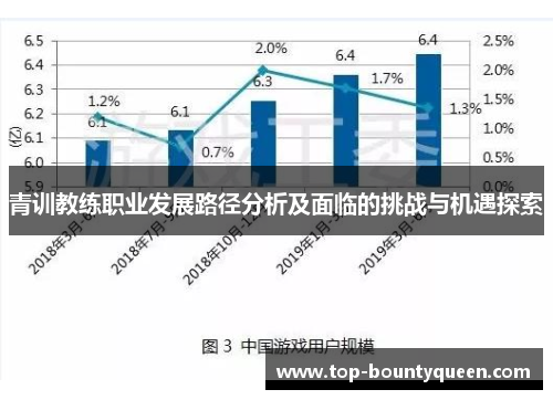 青训教练职业发展路径分析及面临的挑战与机遇探索