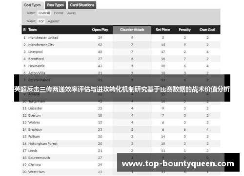 英超反击三传两递效率评估与进攻转化机制研究基于比赛数据的战术价值分析