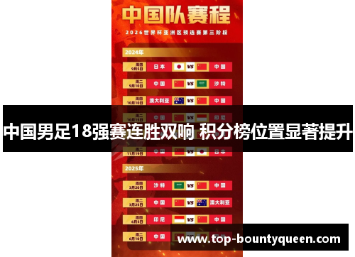 中国男足18强赛连胜双响 积分榜位置显著提升 中国男足18强赛连胜双响 积分榜位置显著提升