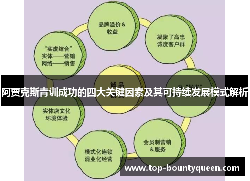 阿贾克斯青训成功的四大关键因素及其可持续发展模式解析 阿贾克斯青训成功的四大关键因素及其可持续发展模式解析